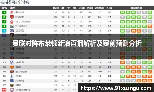 曼联对阵布莱顿新浪直播解析及赛前预测分析